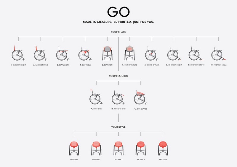 轮椅物联网设计.jpg 轮椅物联网设计.jpg