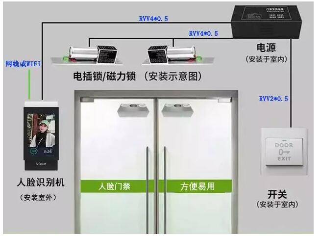 智能门禁一体机升级,戴着口罩也认出你