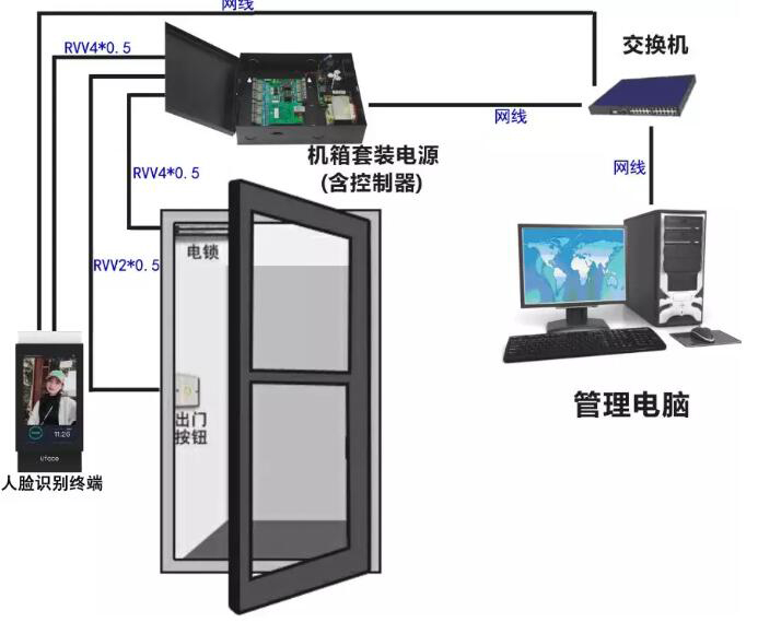 智能门禁一体机升级,戴着口罩也认出你
