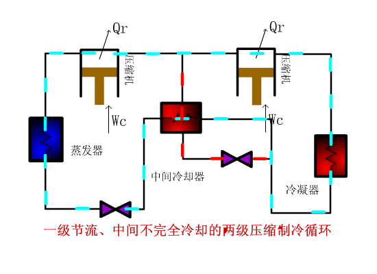 一级节流、中间不完全冷却的两级压缩机循环图如下：.gif